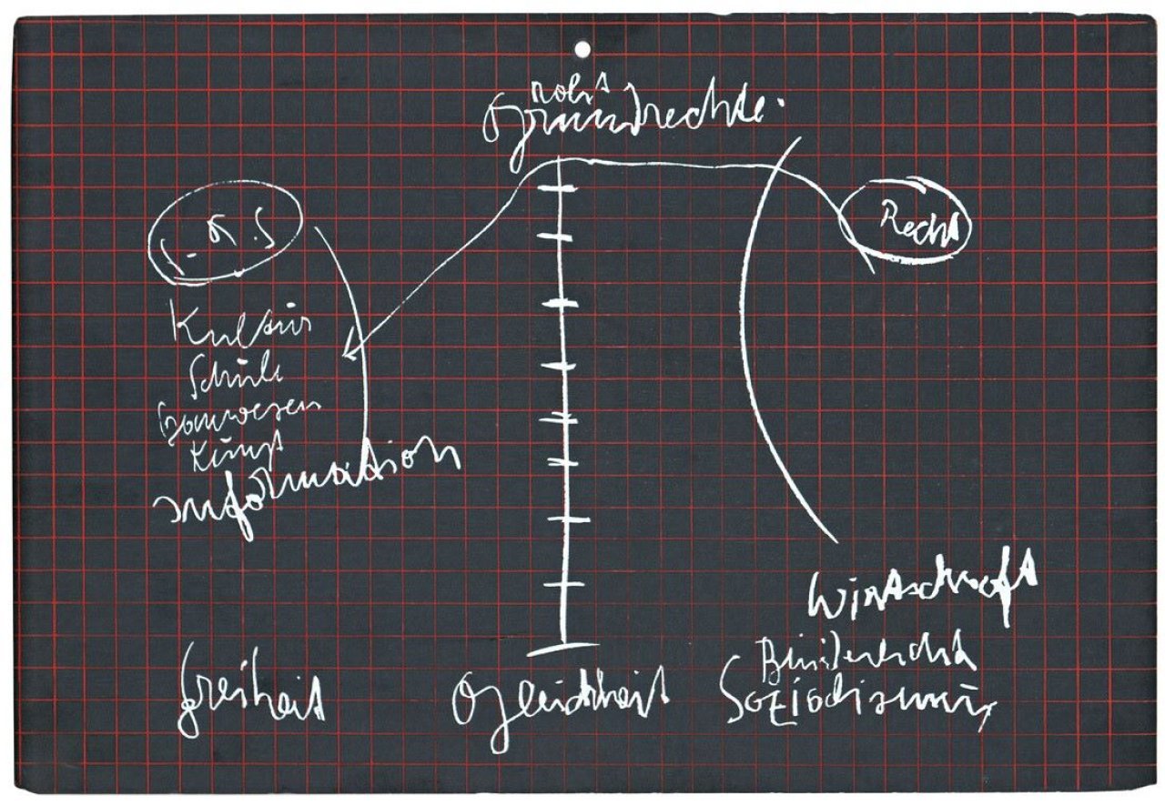 Auf diesem Bild ist das folgende Kunstwerk zu sehen: Joseph Beuys. „Schiefertafel“. 1972.