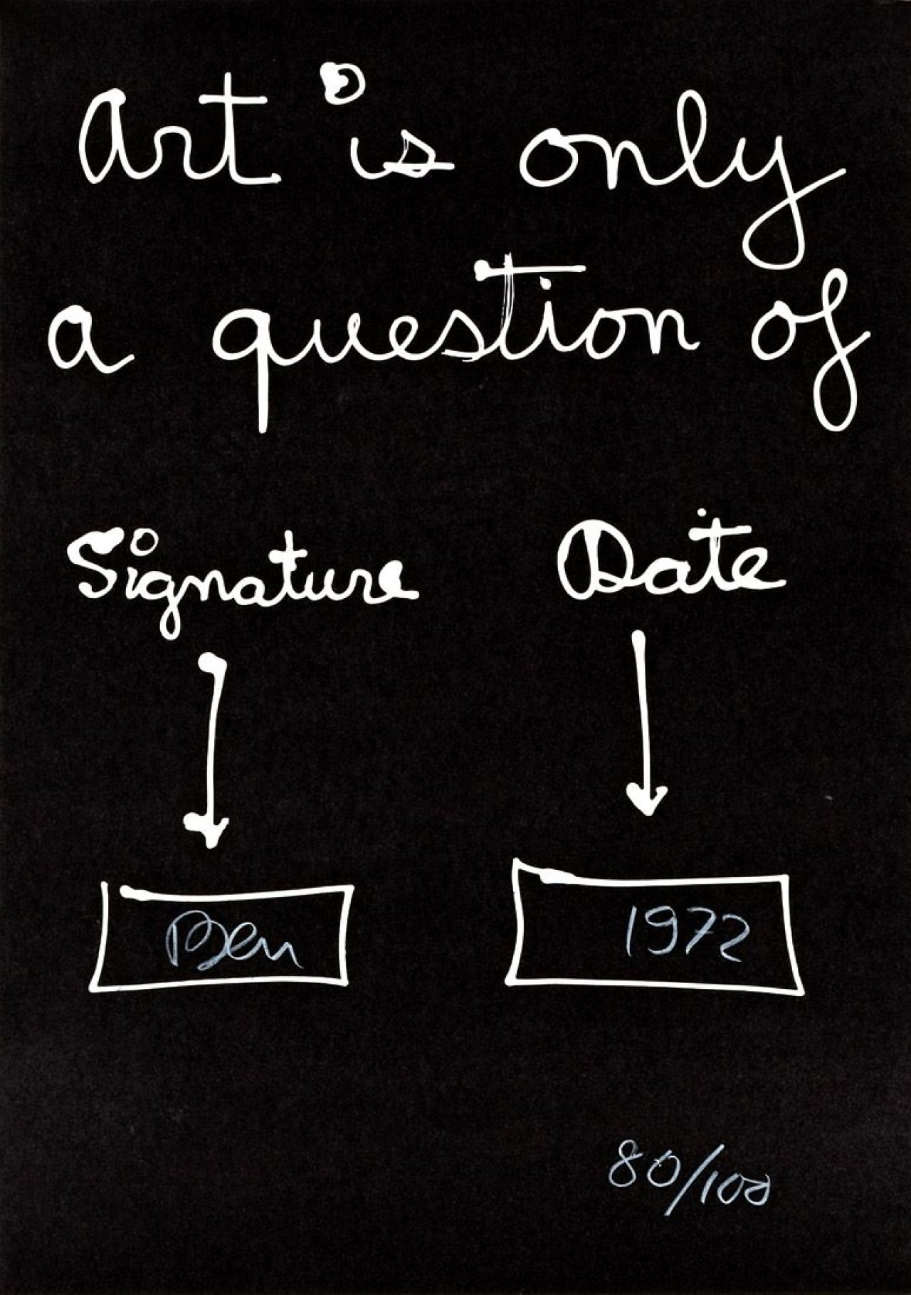 Auf diesem Bild ist das folgende Kunstwerk zu sehen: Ben Vautier. „Art is only a question of signature and date“. 1972.