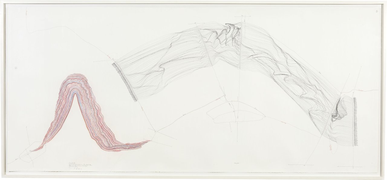 Auf diesem Bild ist das folgende Kunstwerk zu sehen: Jorinde Voigt. „Kontinental IV: Horizont (mögliche Farben der Horizontlinie), Position, Himmelsrichtung, Melodie, Zäsur; Airport, Territorium, Kontinentalgrenze, Externe Zentren, Rotation“. 2010.