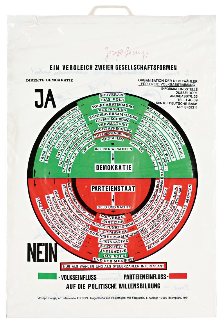 Auf diesem Bild ist das folgende Kunstwerk zu sehen: Joseph Beuys. „So kann die Parteiendiktatur überwunden werden“. 1971.