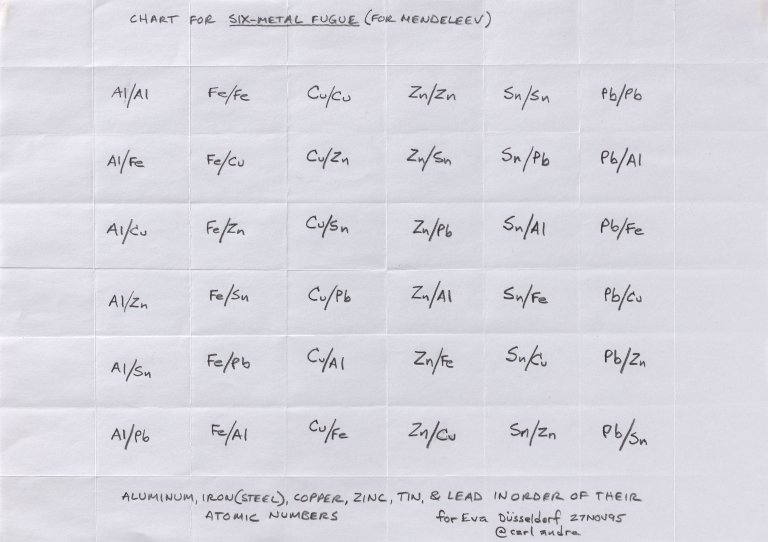 This picture shows the following artwork: Carl Andre. ”CHART FOR SIX-METAL FUGUE (FOR MENDELEEV)”. 1995.
