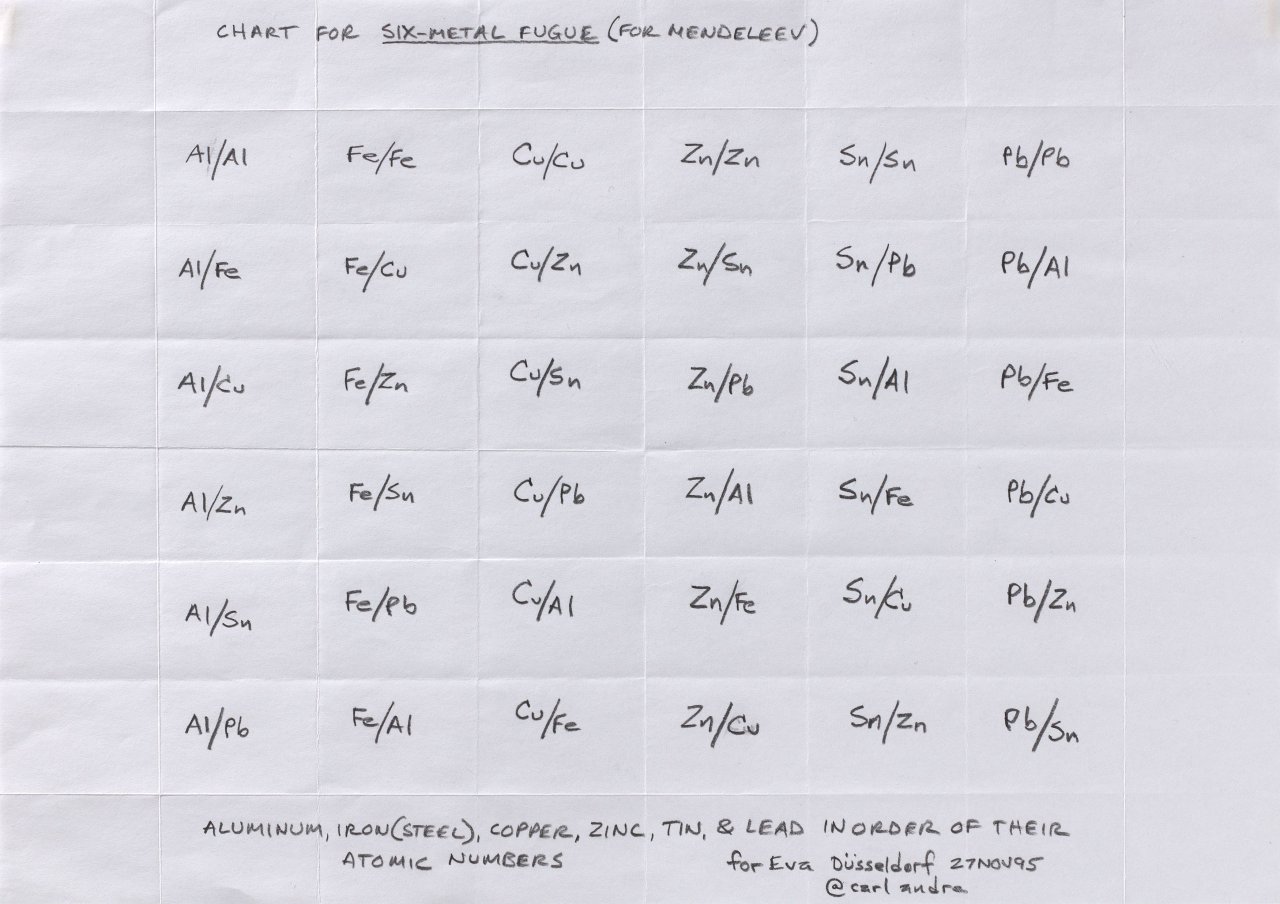 This picture shows the following artwork: Carl Andre. ”CHART FOR SIX-METAL FUGUE (FOR MENDELEEV)”. 1995.