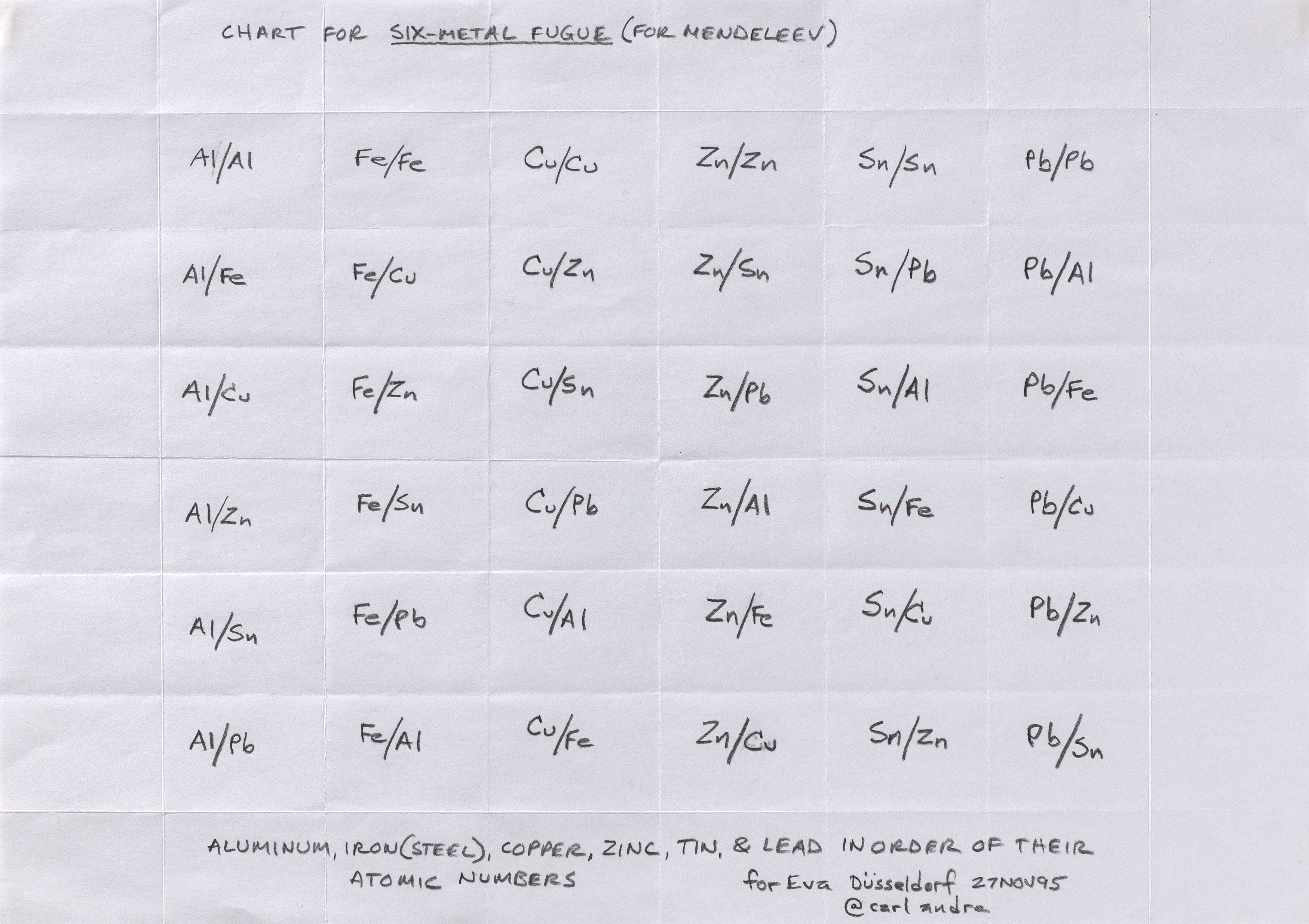 This picture shows the following artwork: Carl Andre. ”CHART FOR SIX-METAL FUGUE (FOR MENDELEEV)”. 1995.