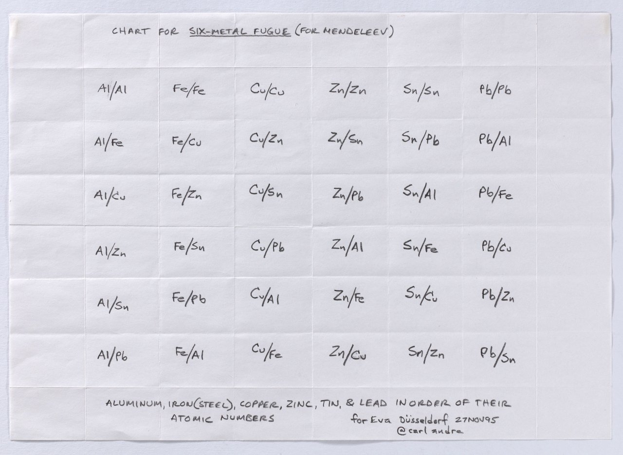 This picture shows the following artwork: Carl Andre. ”CHART FOR SIX-METAL FUGUE (FOR MENDELEEV)”. 1995.