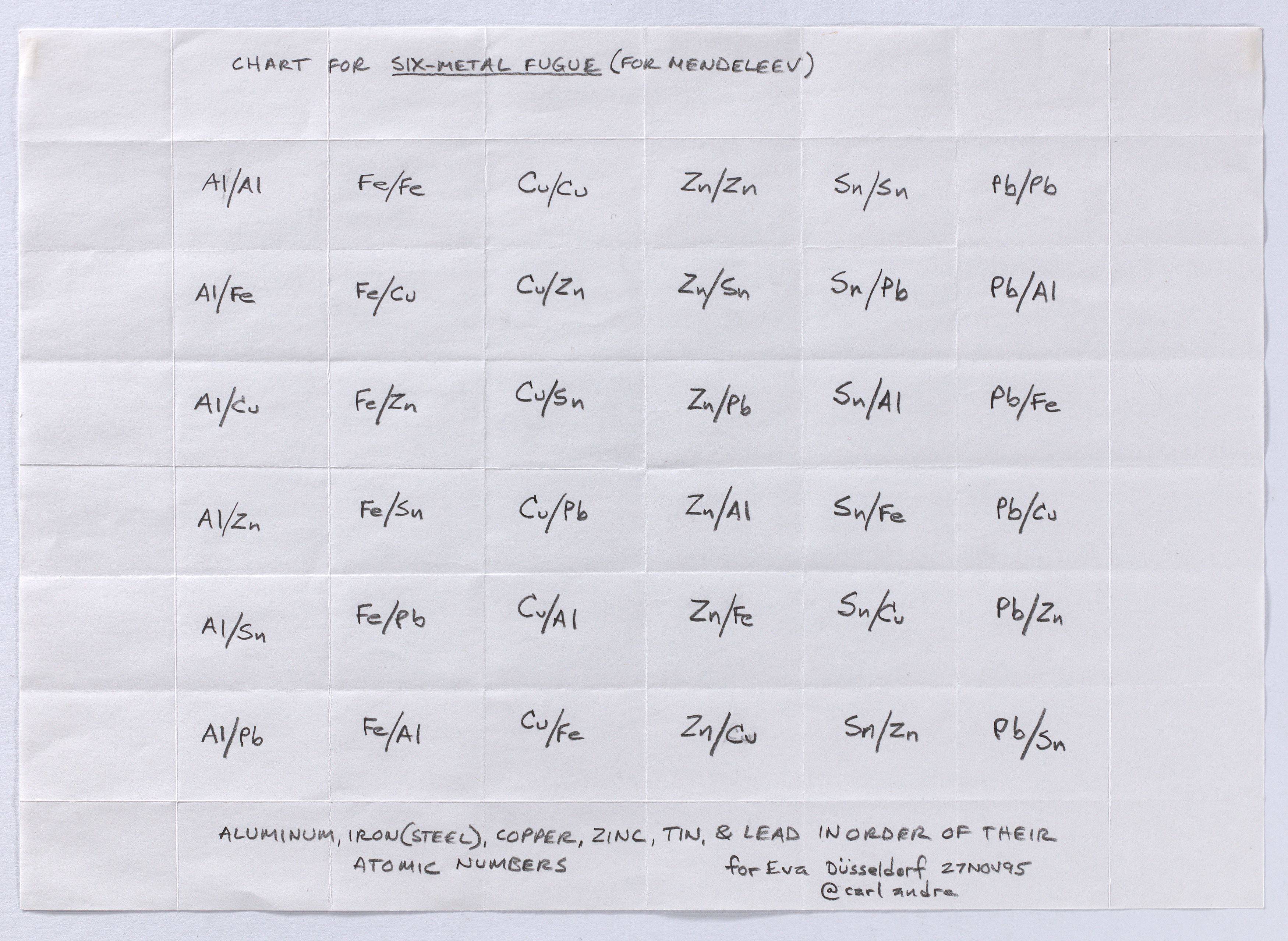 This picture shows the following artwork: Carl Andre. ”CHART FOR SIX-METAL FUGUE (FOR MENDELEEV)”. 1995.